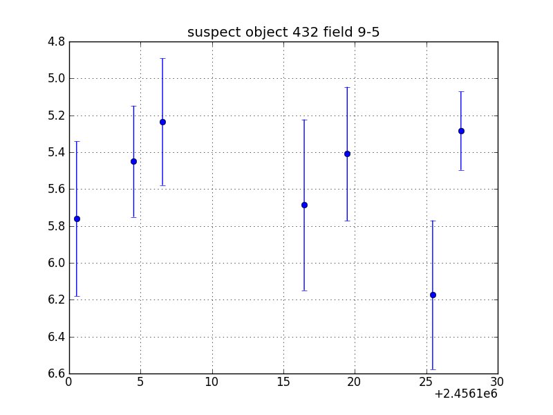 no plot available, curve is too noisy